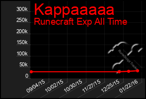 Total Graph of Kappaaaaa