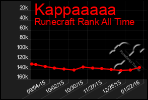 Total Graph of Kappaaaaa