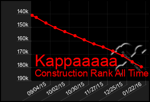 Total Graph of Kappaaaaa