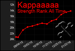 Total Graph of Kappaaaaa