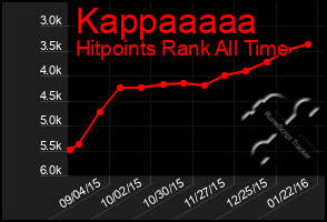 Total Graph of Kappaaaaa