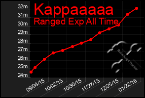 Total Graph of Kappaaaaa