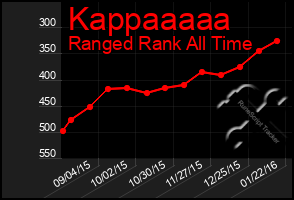 Total Graph of Kappaaaaa