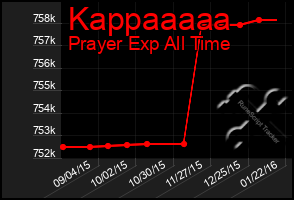 Total Graph of Kappaaaaa