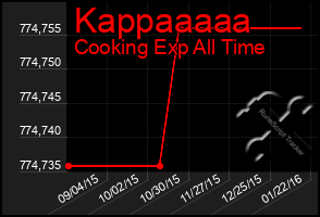 Total Graph of Kappaaaaa