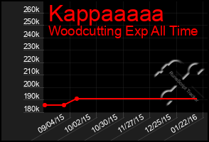 Total Graph of Kappaaaaa