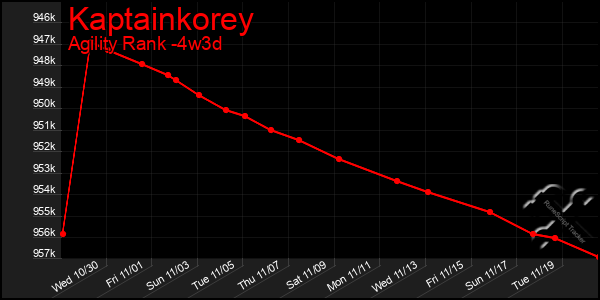 Last 31 Days Graph of Kaptainkorey