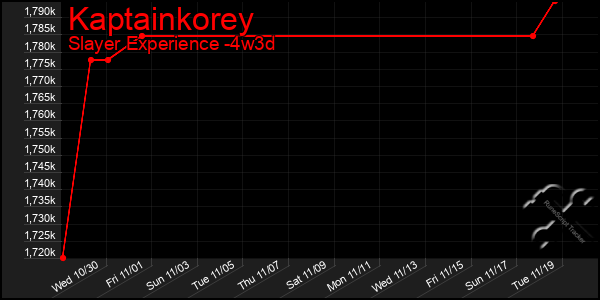 Last 31 Days Graph of Kaptainkorey