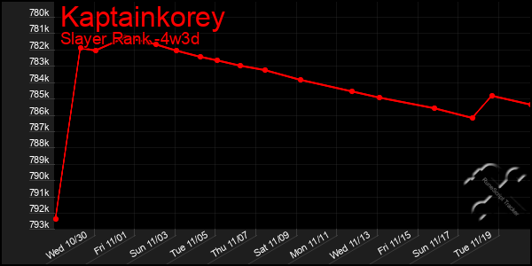 Last 31 Days Graph of Kaptainkorey