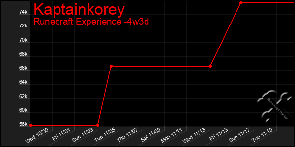 Last 31 Days Graph of Kaptainkorey