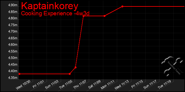 Last 31 Days Graph of Kaptainkorey