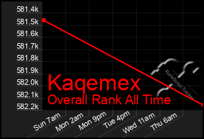 Total Graph of Kaqemex