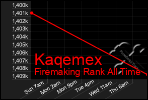 Total Graph of Kaqemex
