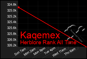 Total Graph of Kaqemex