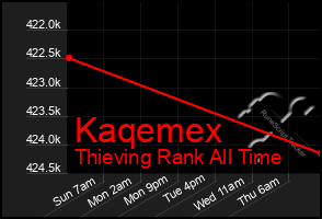 Total Graph of Kaqemex