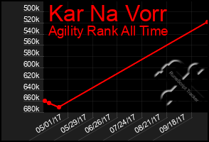 Total Graph of Kar Na Vorr