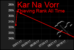 Total Graph of Kar Na Vorr