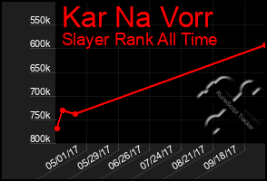 Total Graph of Kar Na Vorr