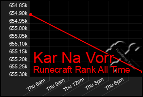 Total Graph of Kar Na Vorr
