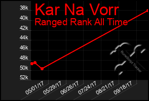 Total Graph of Kar Na Vorr