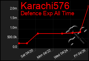 Total Graph of Karachi576