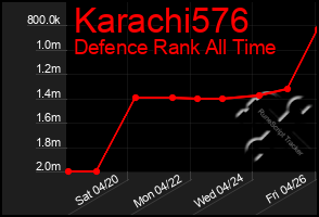 Total Graph of Karachi576