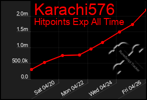 Total Graph of Karachi576