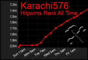 Total Graph of Karachi576