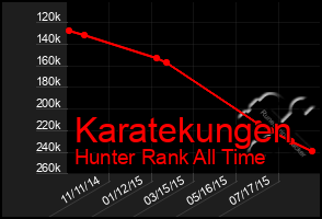 Total Graph of Karatekungen