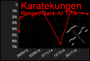 Total Graph of Karatekungen