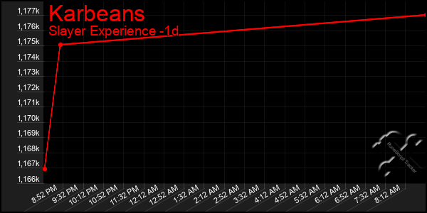 Last 24 Hours Graph of Karbeans