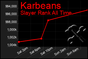 Total Graph of Karbeans