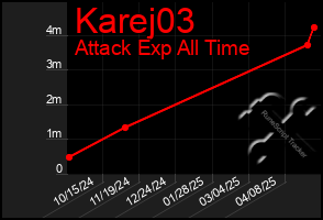 Total Graph of Karej03