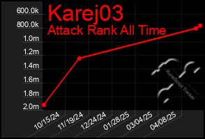 Total Graph of Karej03