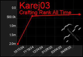 Total Graph of Karej03