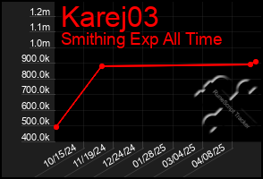 Total Graph of Karej03