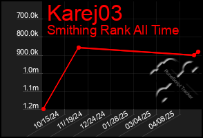 Total Graph of Karej03