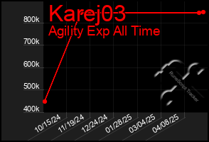 Total Graph of Karej03