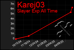 Total Graph of Karej03