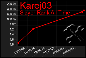 Total Graph of Karej03
