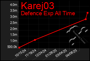 Total Graph of Karej03