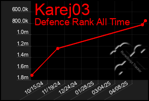 Total Graph of Karej03