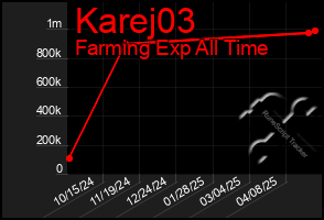 Total Graph of Karej03