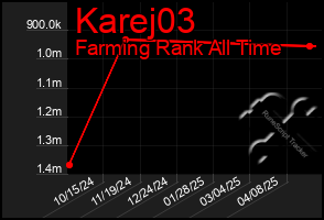 Total Graph of Karej03