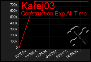 Total Graph of Karej03