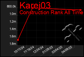 Total Graph of Karej03