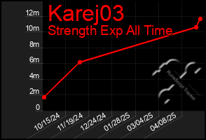 Total Graph of Karej03