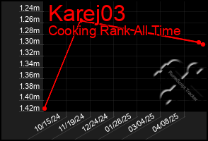 Total Graph of Karej03