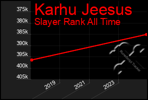 Total Graph of Karhu Jeesus