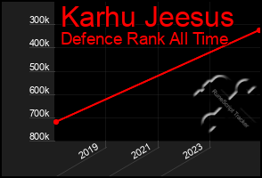 Total Graph of Karhu Jeesus